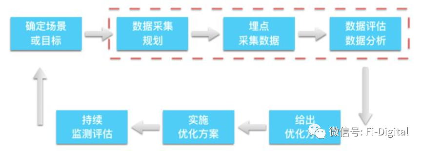 产品经理，产品经理网站